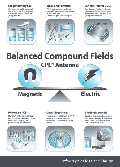 infographics